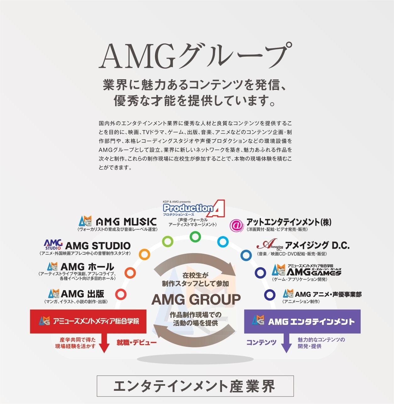 AMGグループ　業界に魅力あるコンテンツを発信、優秀な才能を提供しています